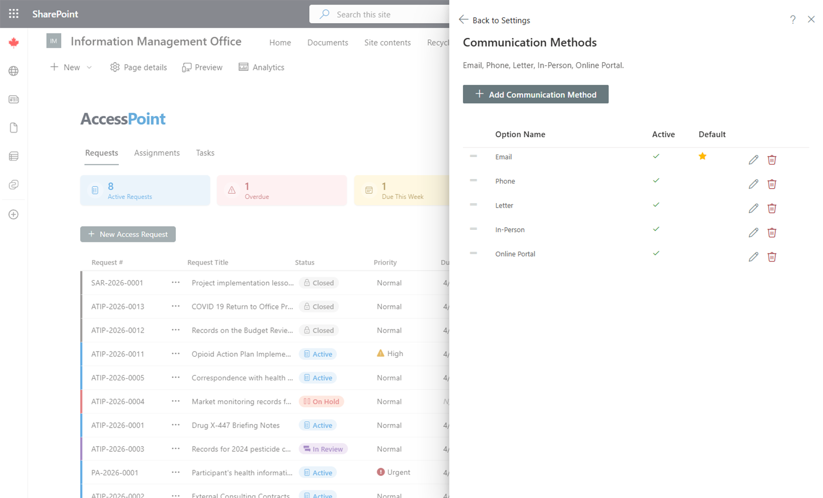 Communication Methods