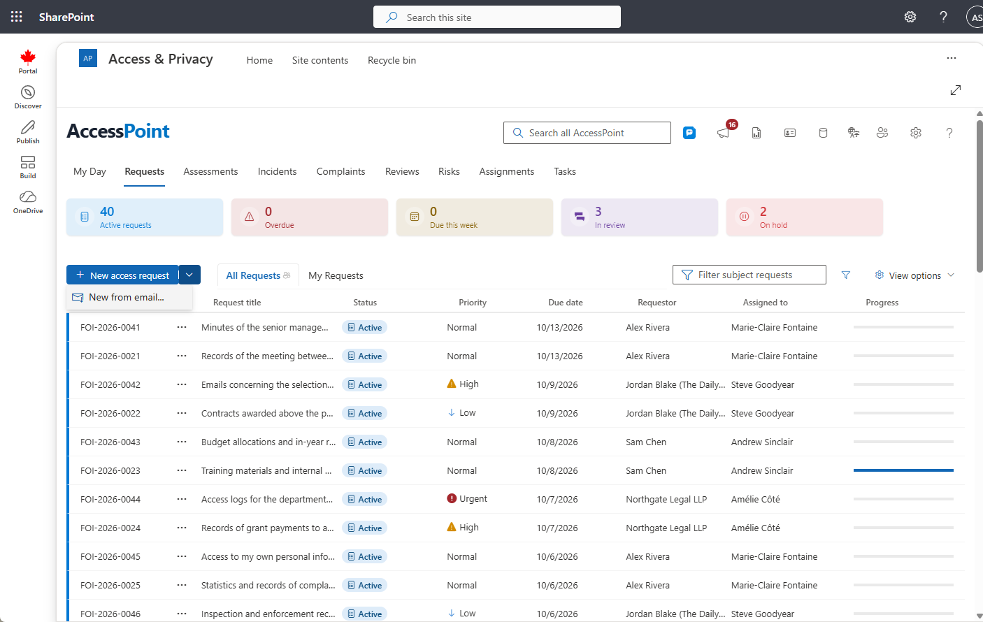 The New access request split button with its menu open, showing New from email
