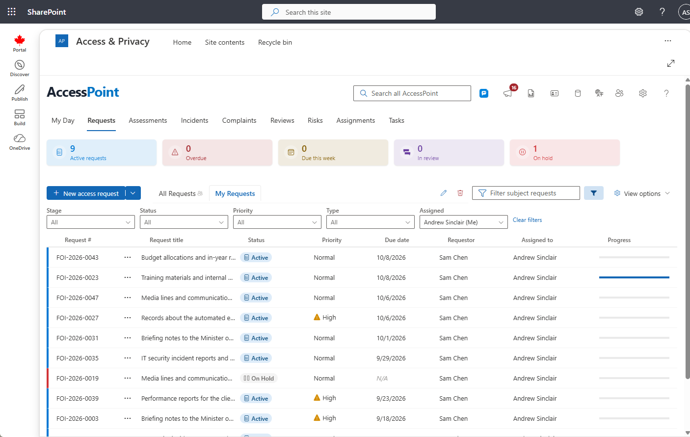 Saved view tabs on the dashboard toolbar
