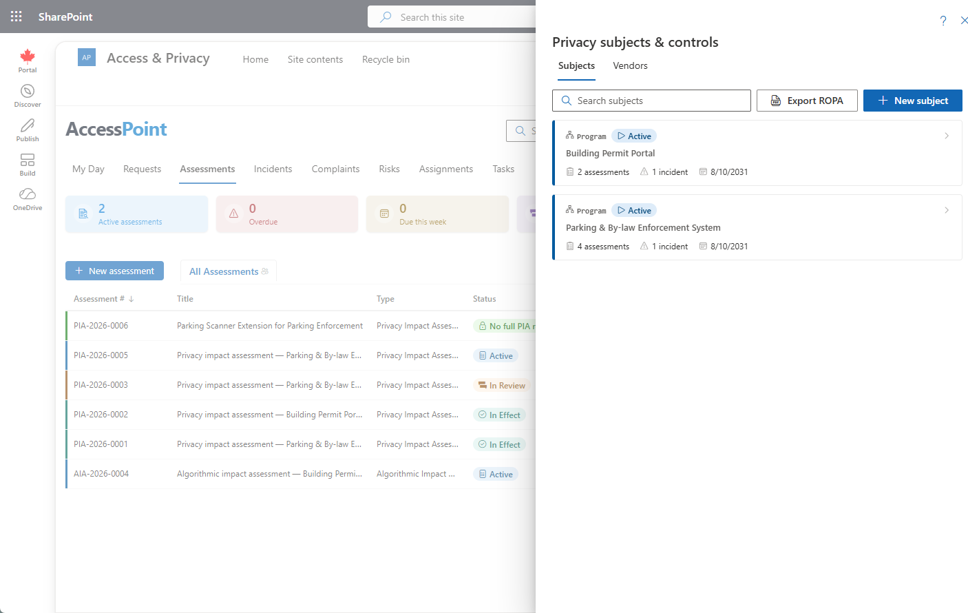 Privacy subjects & controls directory