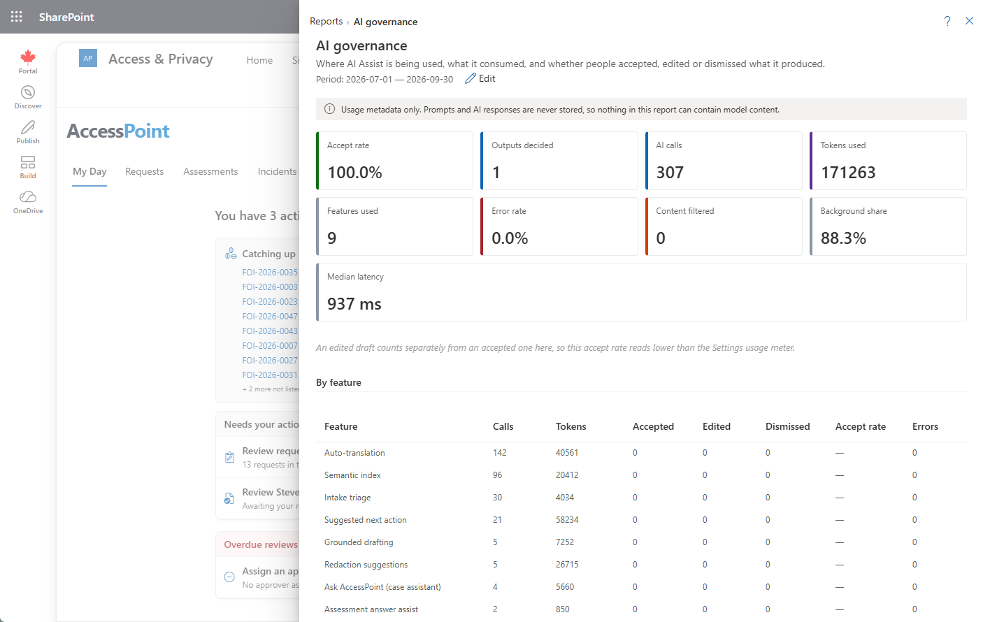 AI governance report