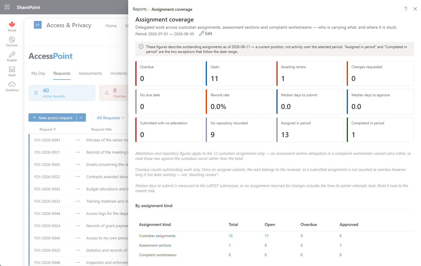 Assignment coverage report