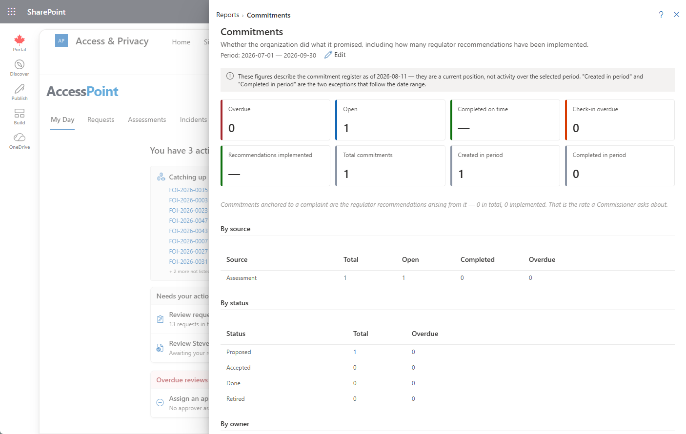 Commitments report