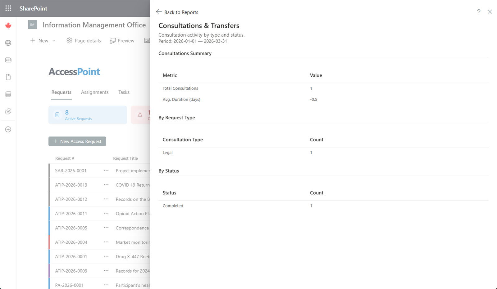 Consultations report