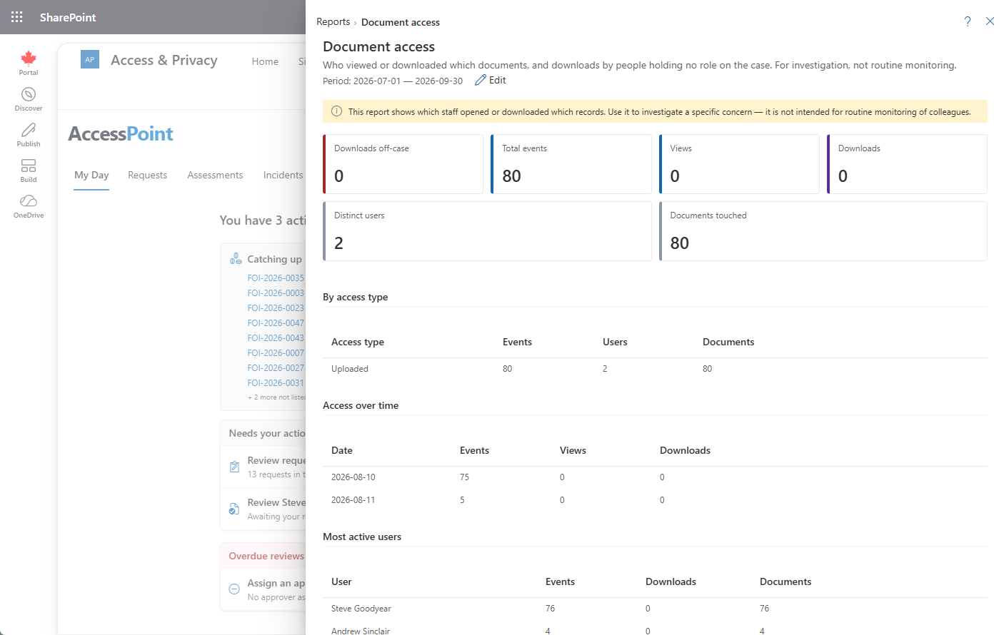 Document access report