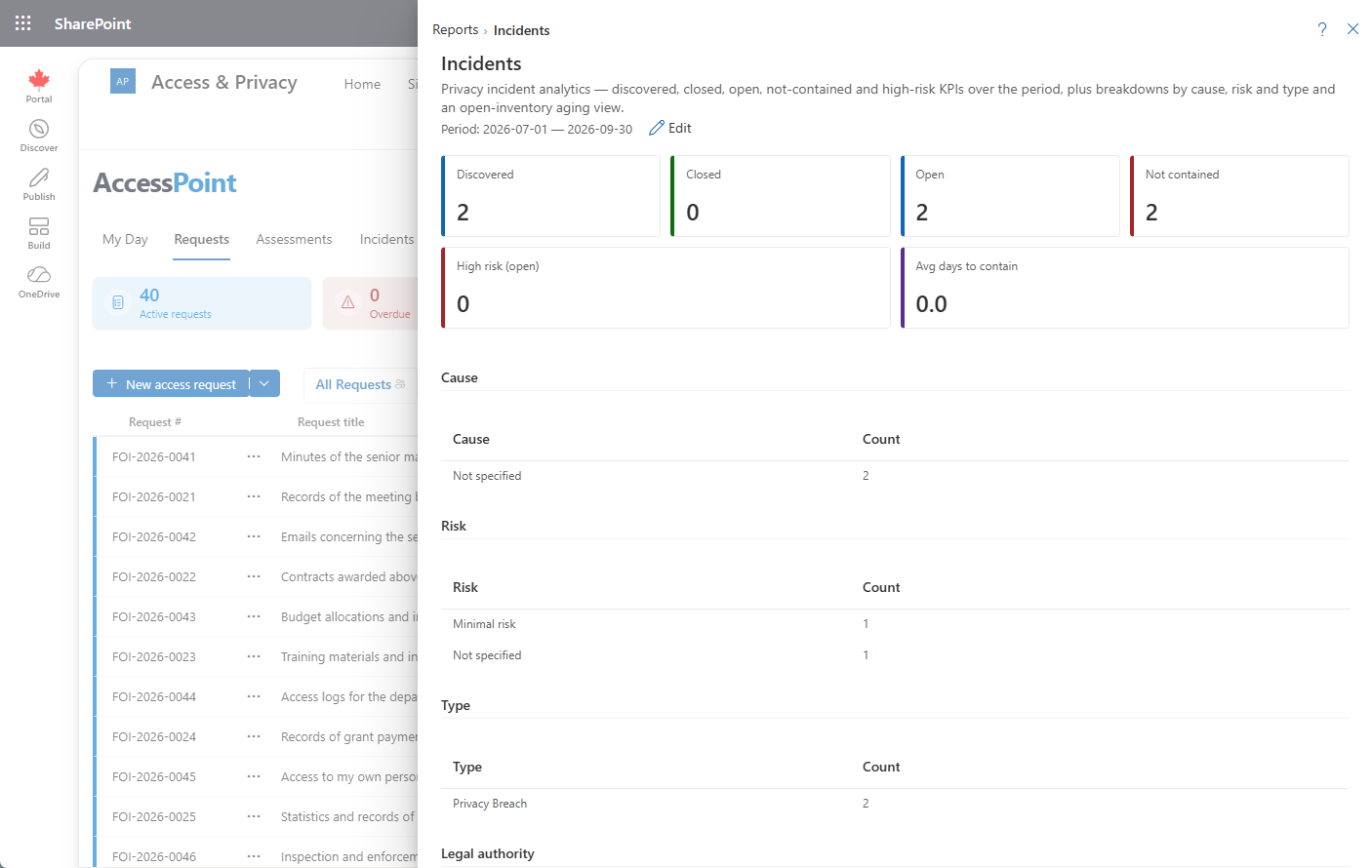 Incidents report