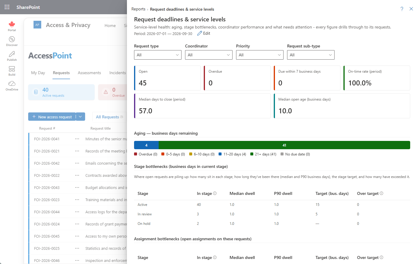 Request service levels report