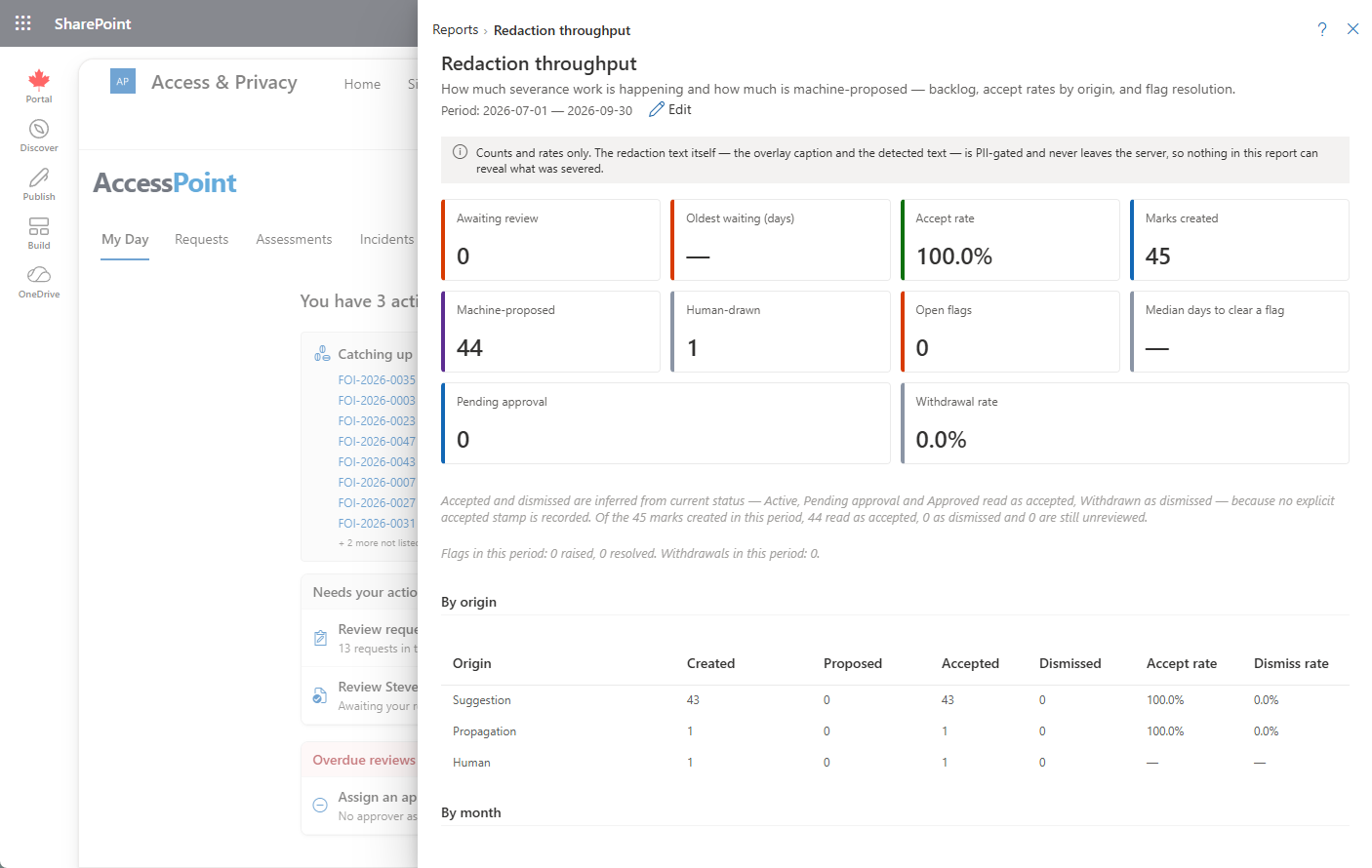 Redaction throughput report
