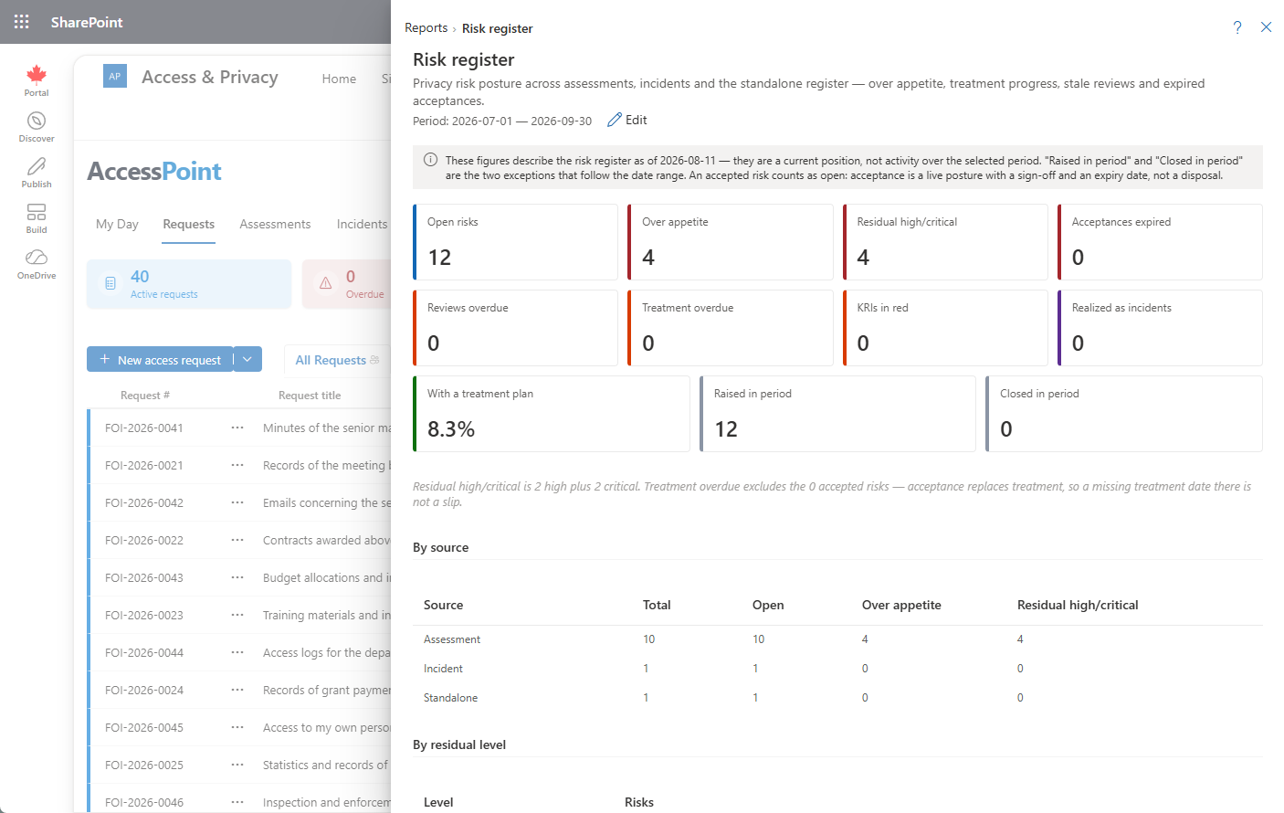 Risk register report