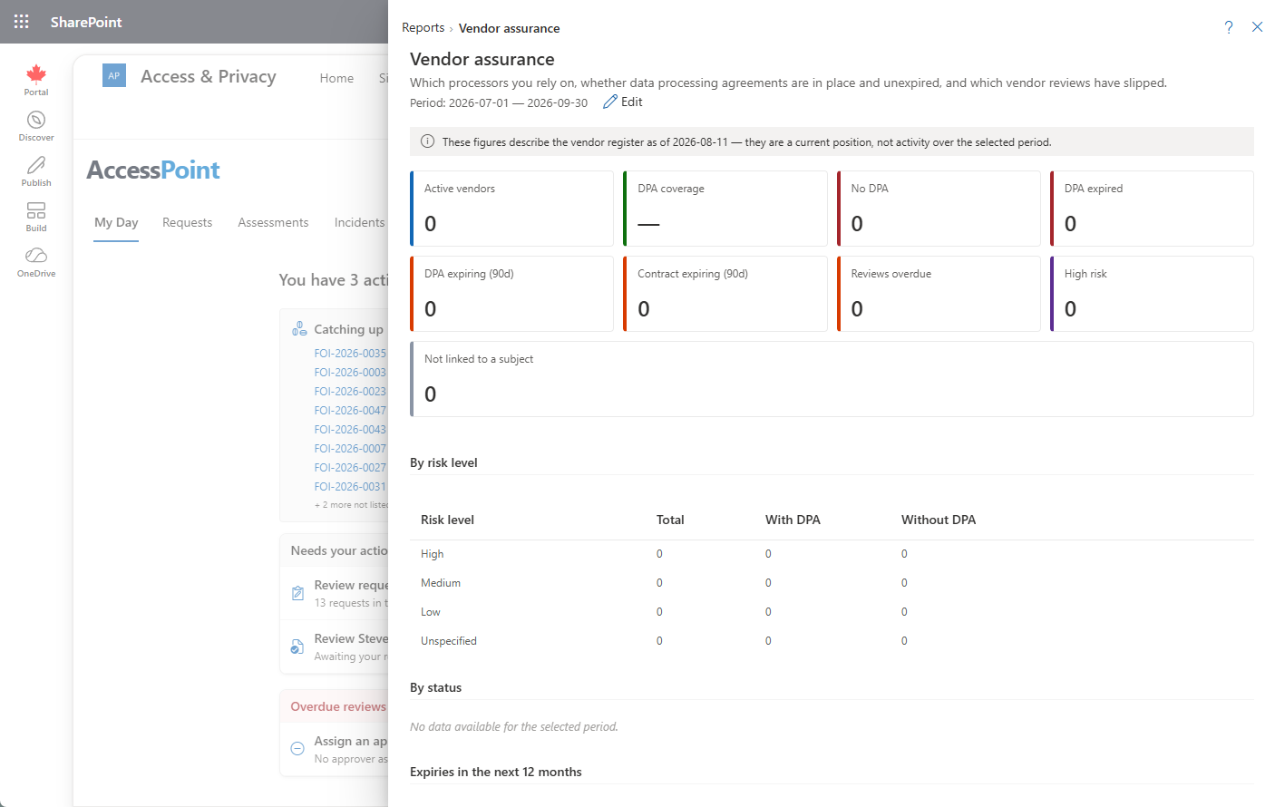 Vendor assurance report