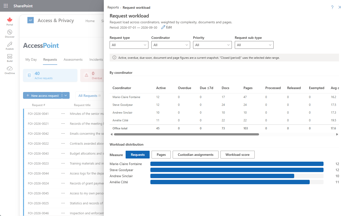 Workload and service levels report