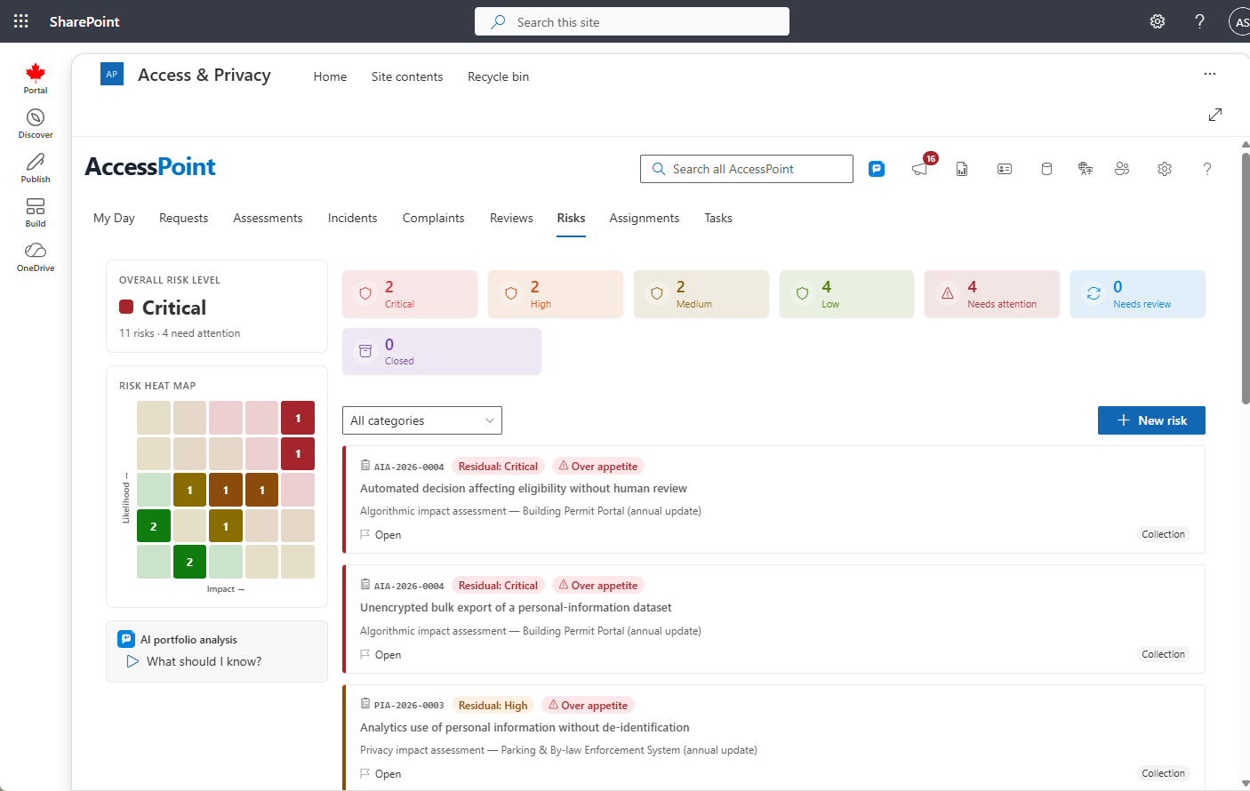 Risks Dashboard